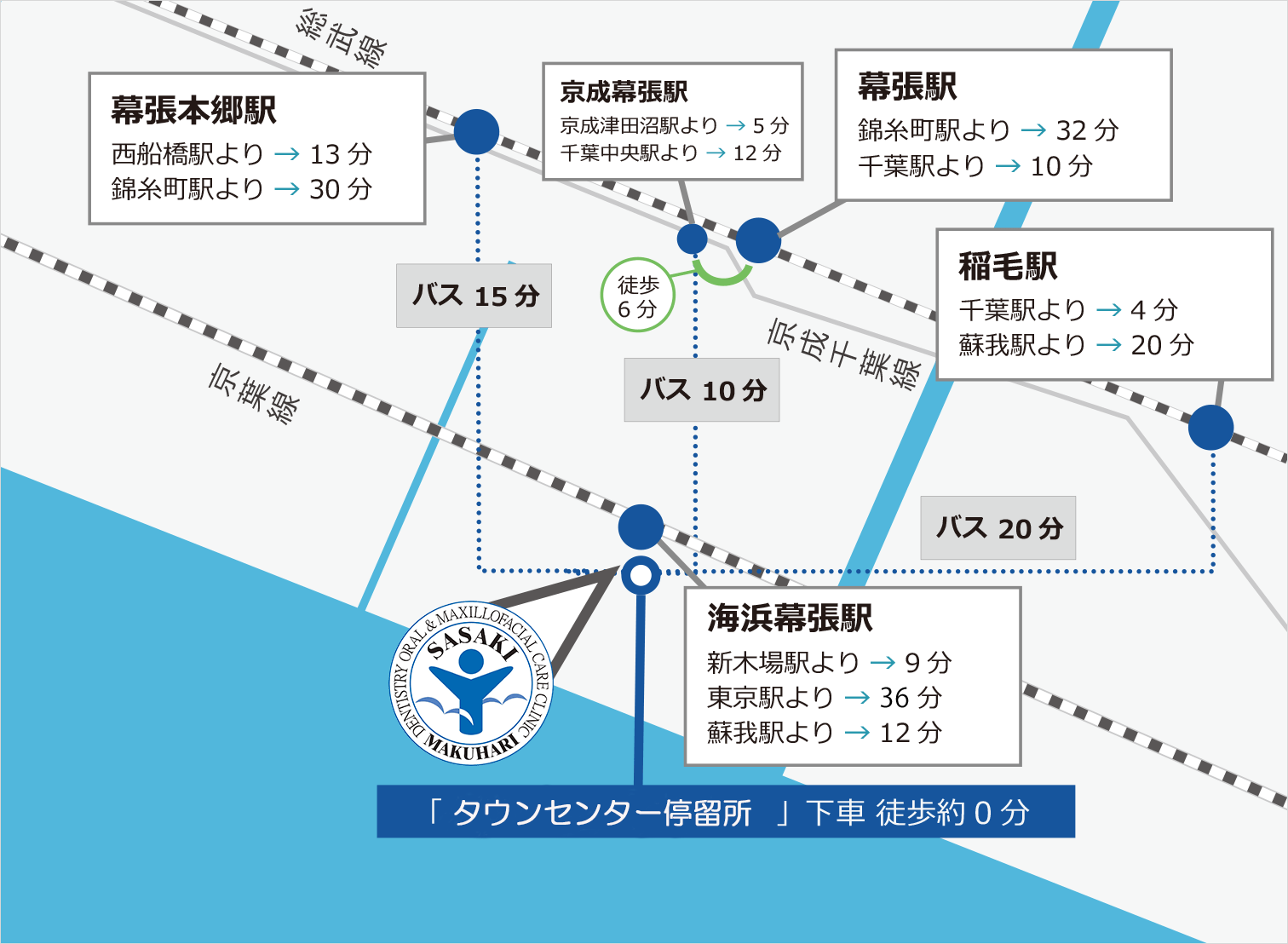 電車・バスからのアクセス